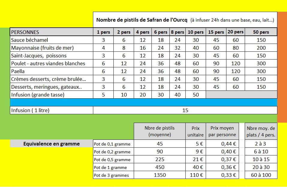 Le bon dosage et la bonne utilisation... ;-)