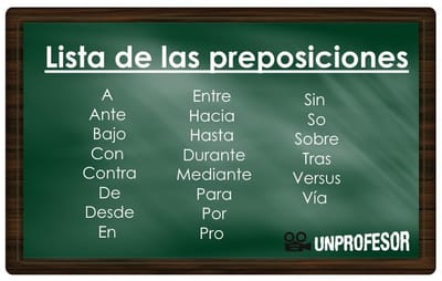 Las preposiciones  image