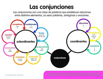 Las conjunciones  image