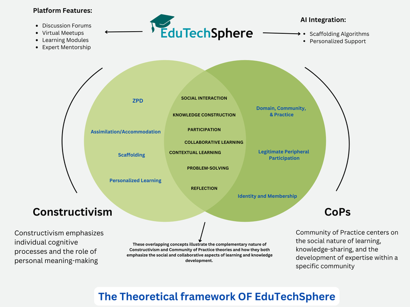 The Theoretical Framework