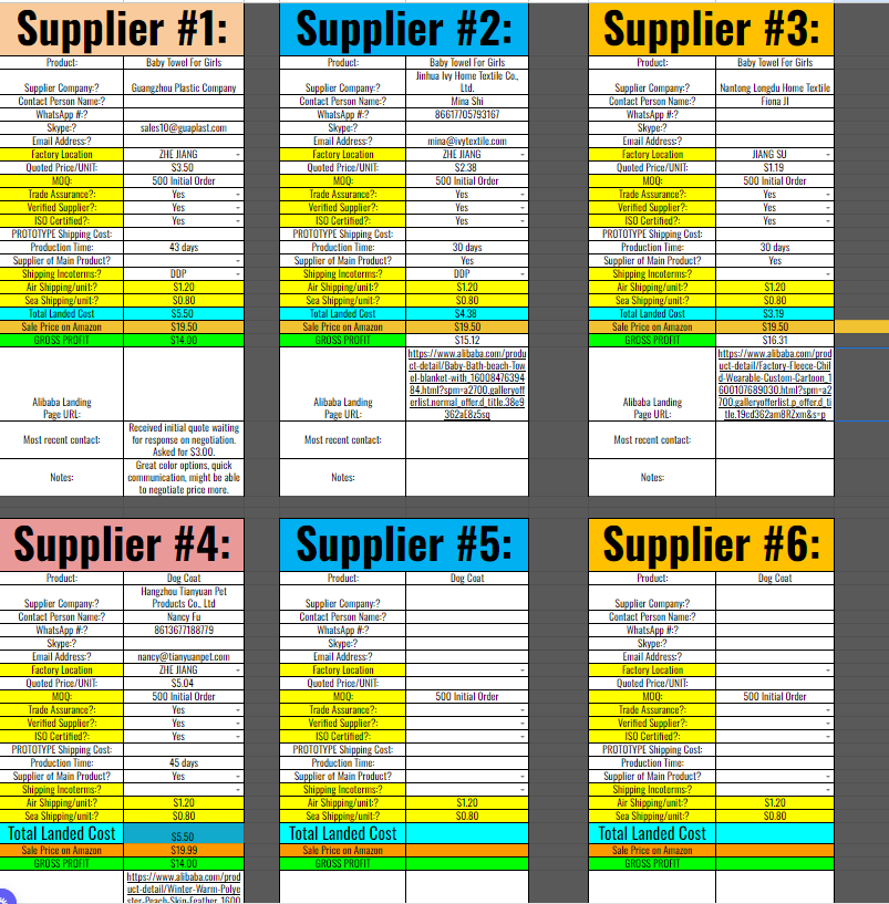 Supplier Contact