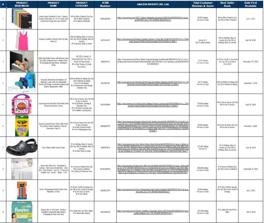 ASIN Project Sheet