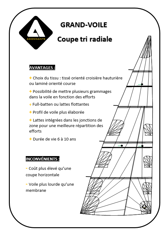GRAND VOILE / COUPE TRIRADIALE