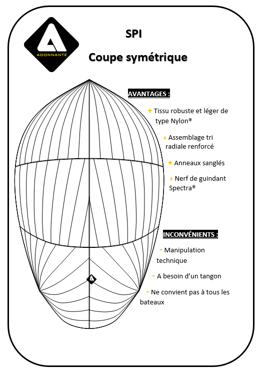SPI SYMETRIQUE