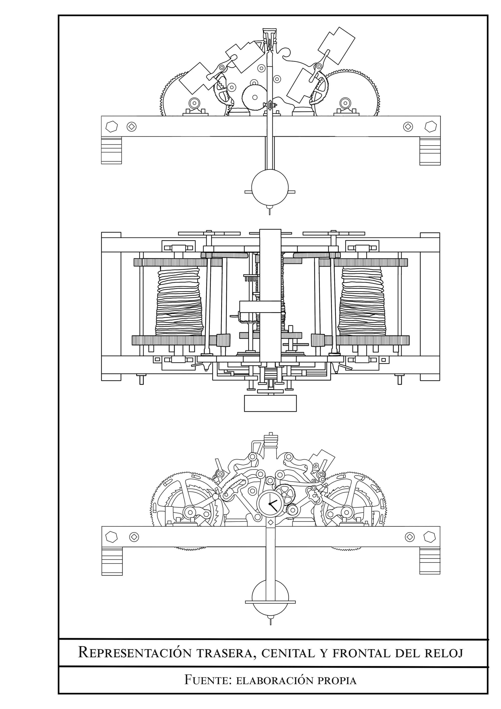 Representaciones vistas del reloj