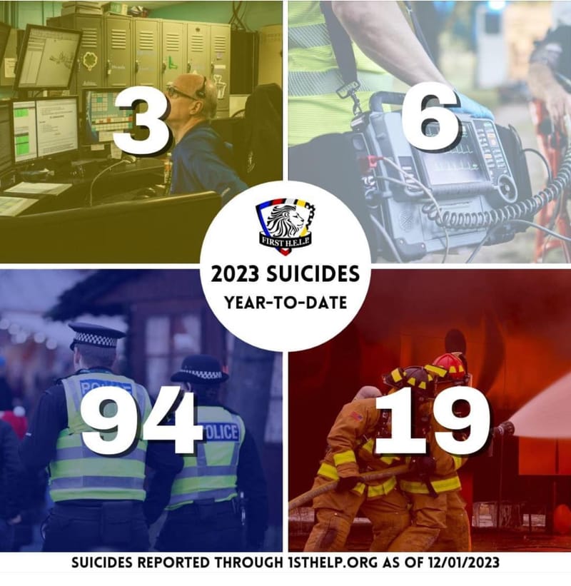 First Responder Suicide Numbers That Have Been Reported