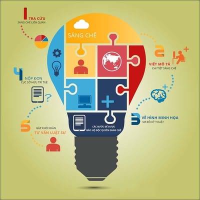 Thủ Tục Đơn Giản, Hiệu Quả: Đăng Ký Logo cùng Cục Sở Hữu Trí Tuệ.