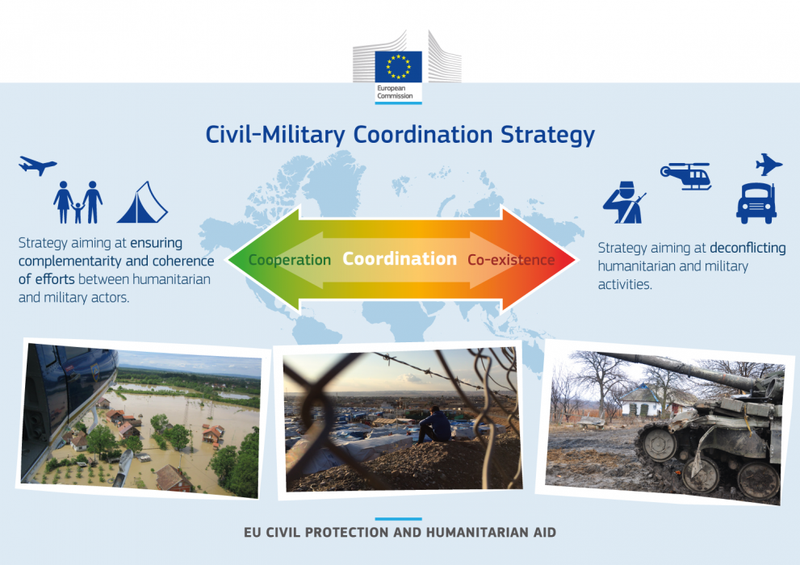 EU Humanitarian Civil-Military Coordination (CMCoord)