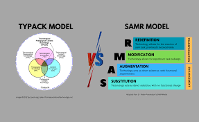IMPORTANCIA DE LOS MODELOS SAMR Y TPACK