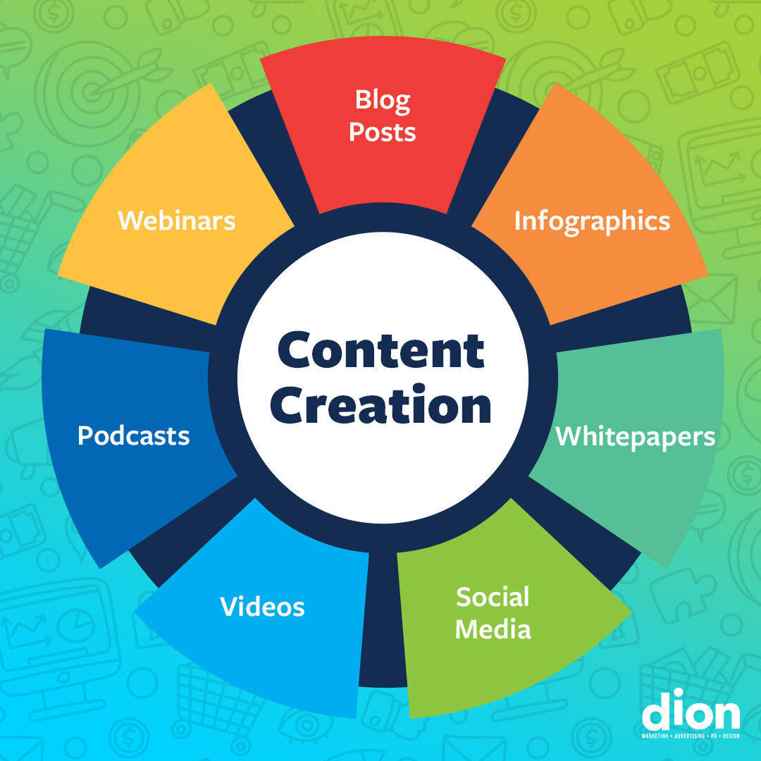 CONTENT CREATION