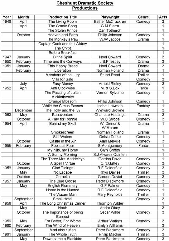 Past Productions 1946-1961