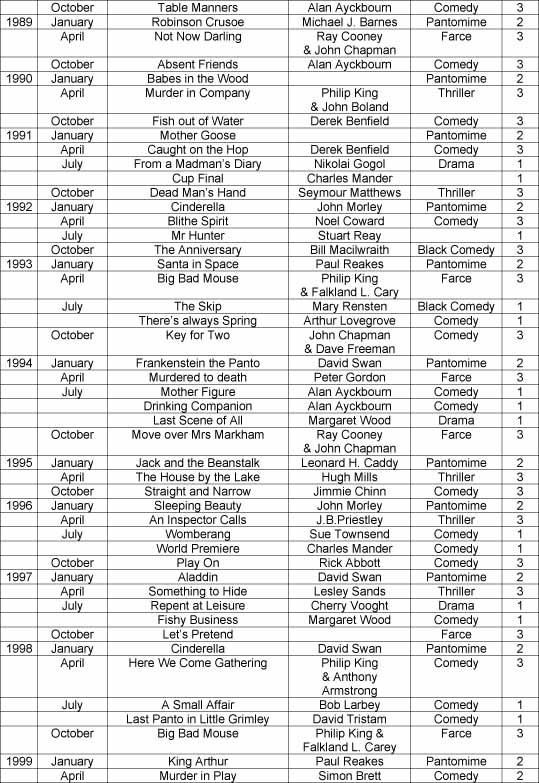 Past Productions 1989-1999