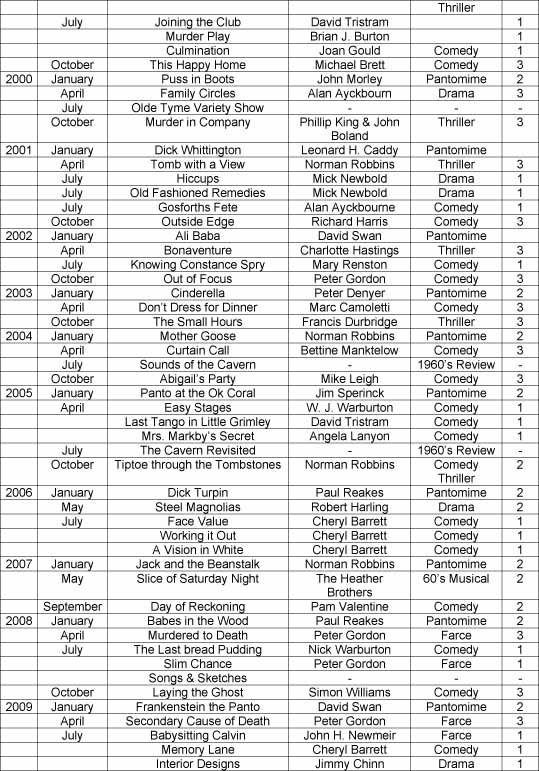 Past Productions 2000 -2009
