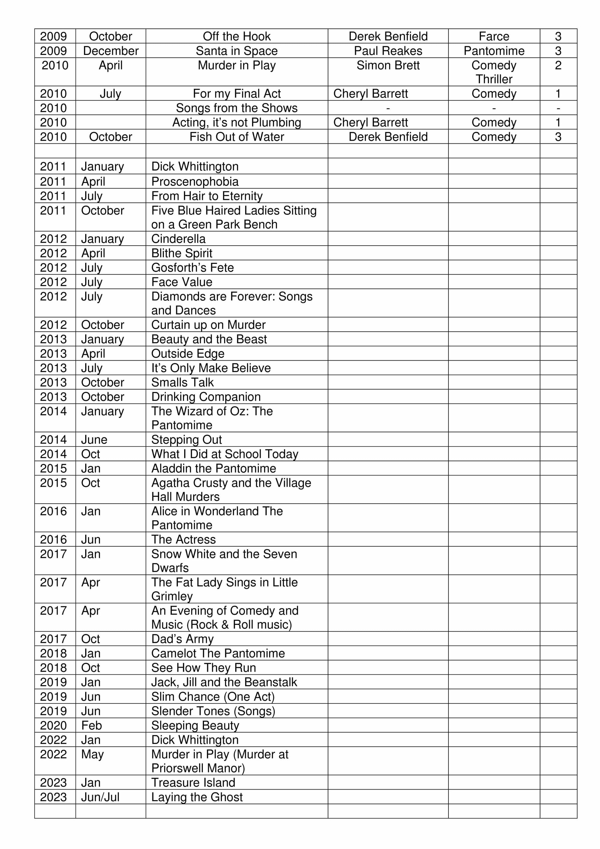 Past Productions 2009 -2023