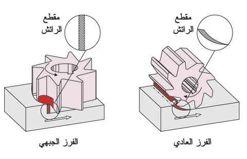 الفرز والفرازة