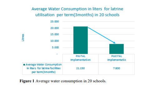 Fostering Climate Smart Practices In Schools Through The Use Of Fossa Alterna Latrines(FALs)