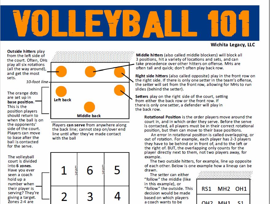 Volleyball 101