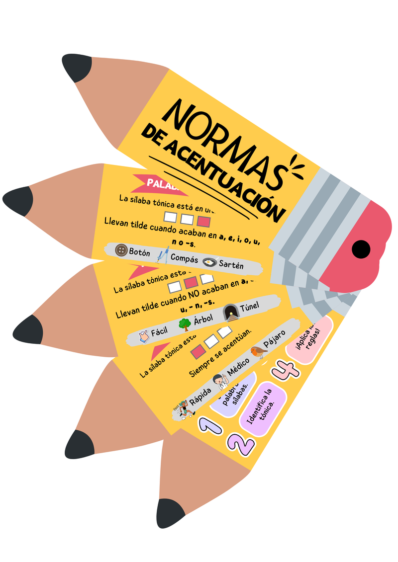 Llavero de las normas de acentuación