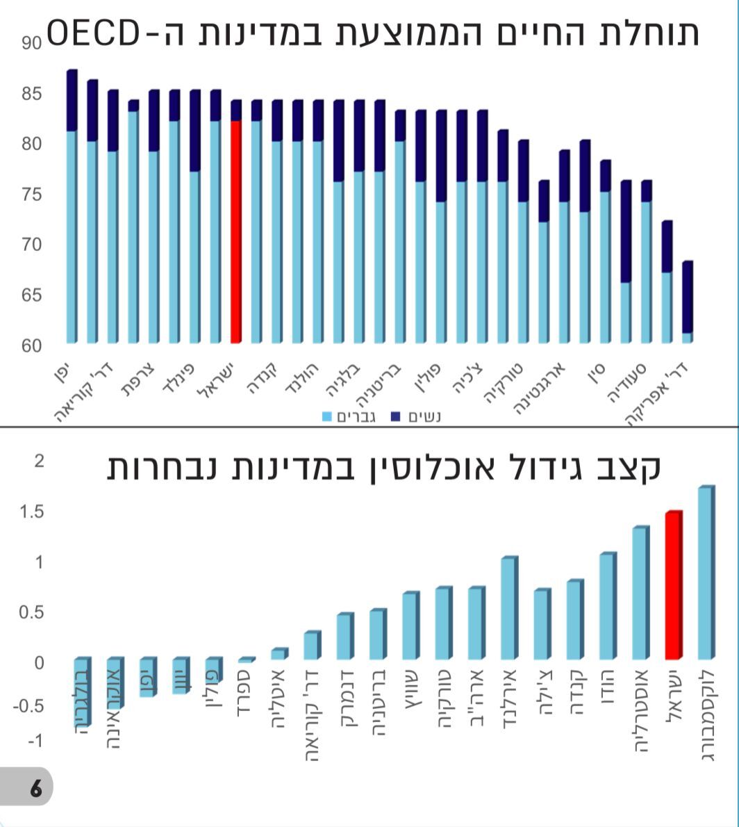חברת אחזקות חדשה המכוונת לעסוק בהשקעות בעיקר במגזר הבריאות, מחפשת שותף.