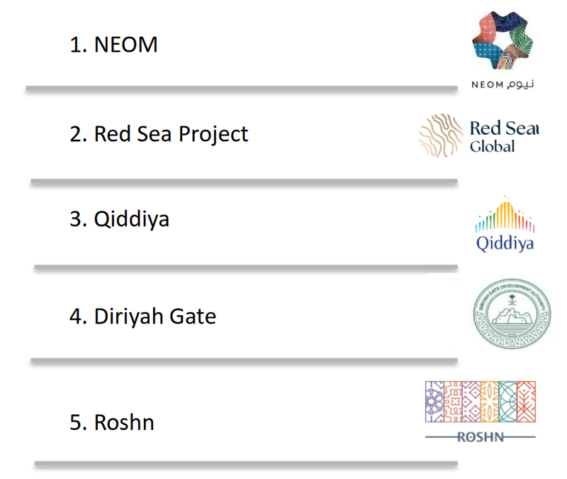 What is the Saudi Arabian Giga Project?