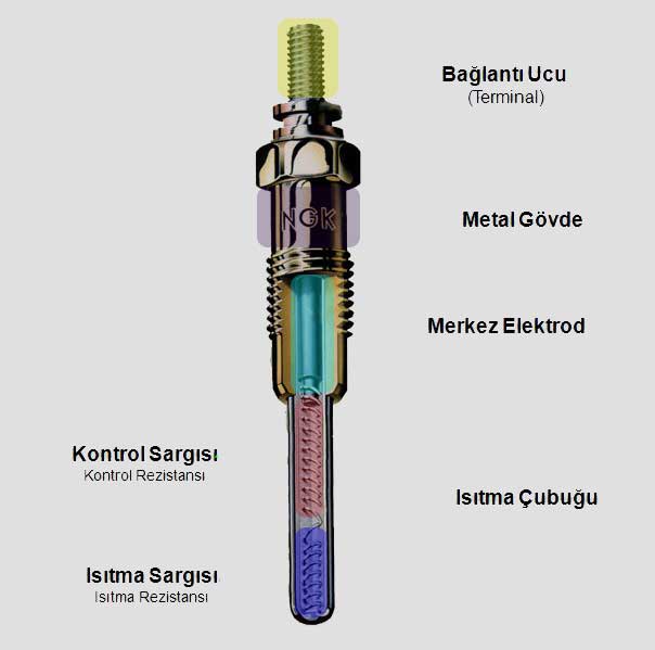 Kızdırma Bujisi Arızası Nedir ve Arıza Belirtileri Nelerdir?