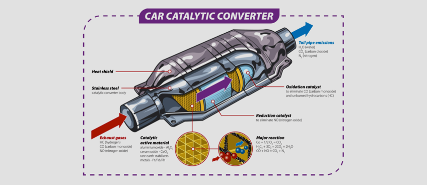 Katalitik konvertör nasıl çalışır?