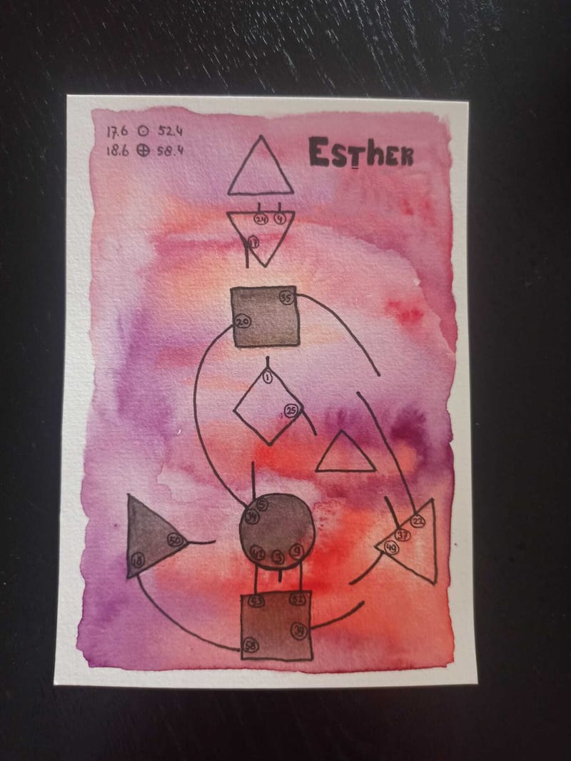 Maak je eigen Human Design kunstwerkje