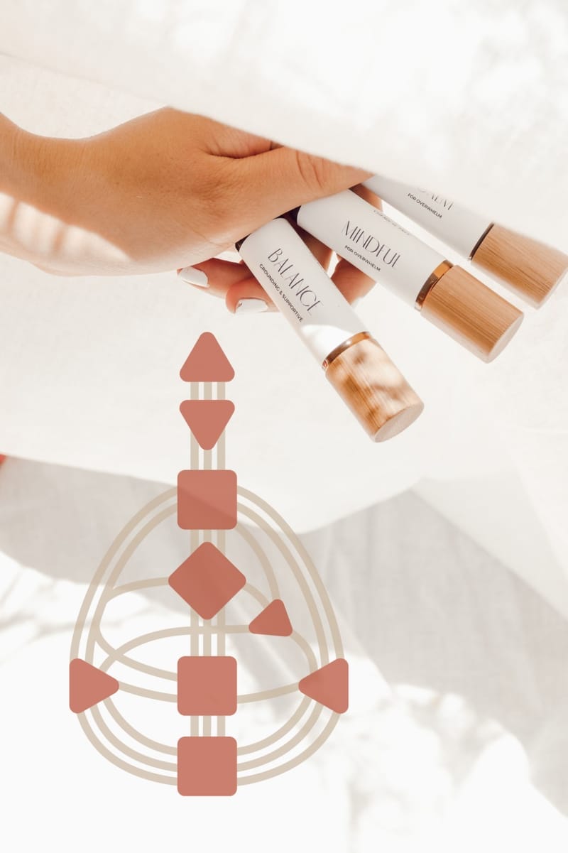 Human Design & Essentiële oliën