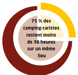 N° 1 Un phénomène de société