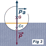 LES PRINCIPES DE LA NAVIGATION A LA VOILE