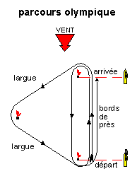 COURSES ET REGATES