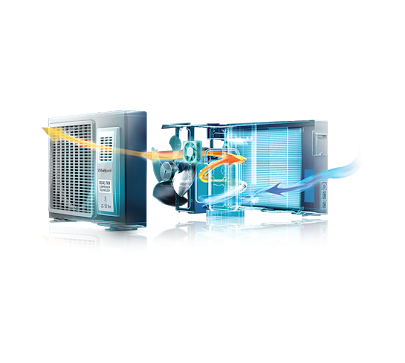 AC SERVICE