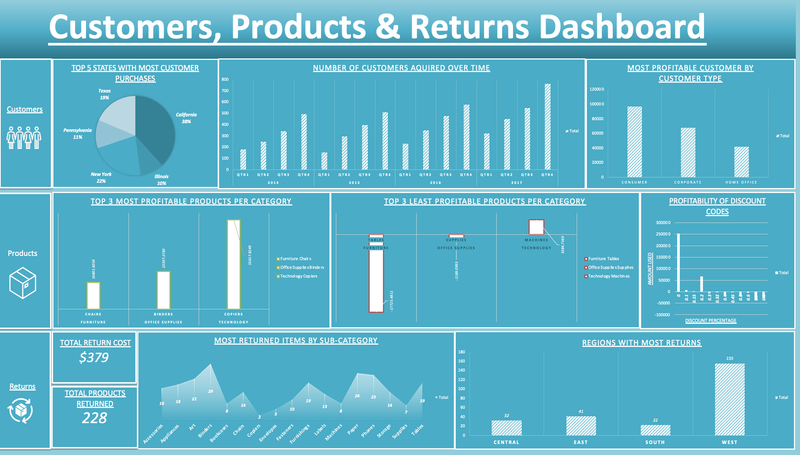 Data Dashboards