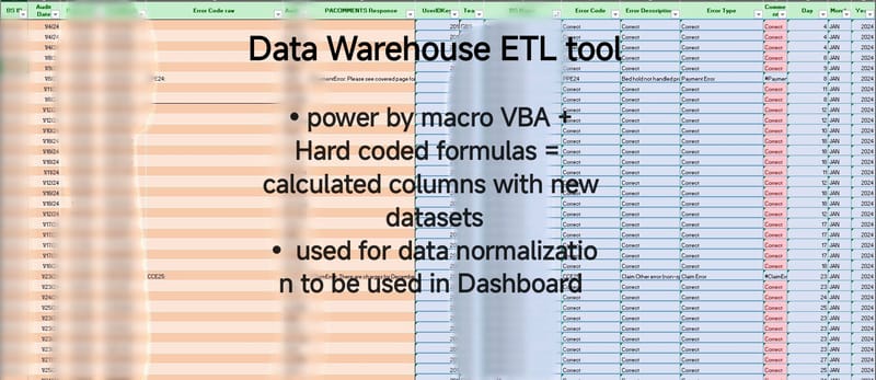 QA Interactive & Dynamic Scorecard Dashboard