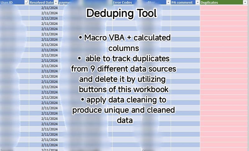 QA Interactive & Dynamic Scorecard Dashboard