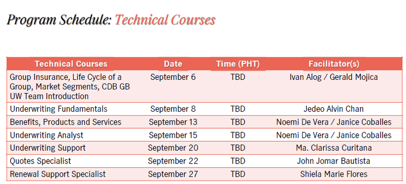 Other Obtained Major Certificates