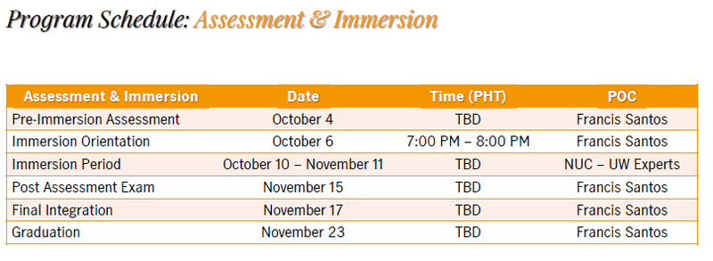 Other Obtained Major Certificates