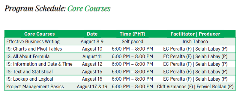 Other Obtained Major Certificates