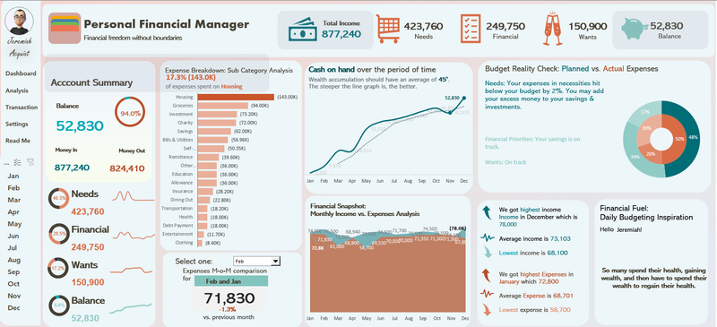Financial Money Manager