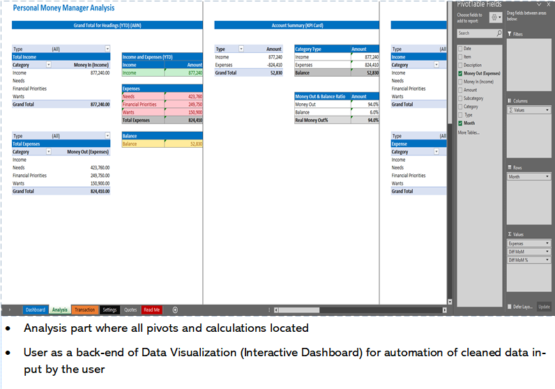 Financial Money Manager