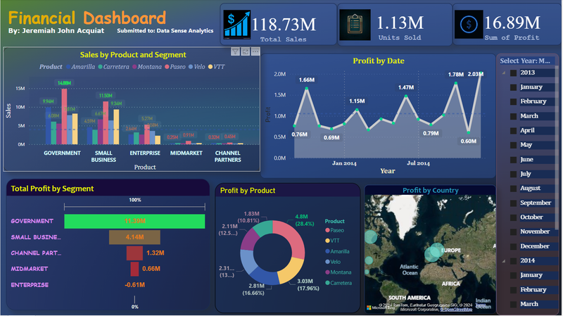 Power BI (Power Query and M code) Capstone Project