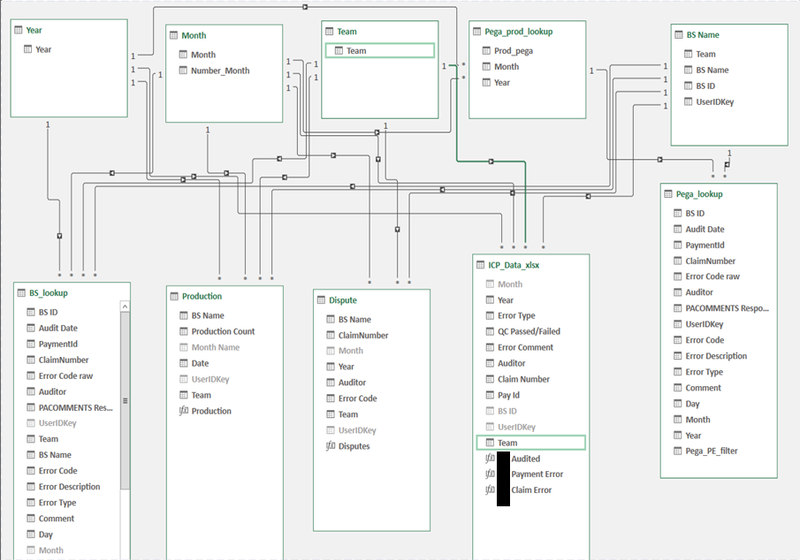 QA Interactive & Dynamic Scorecard Dashboard