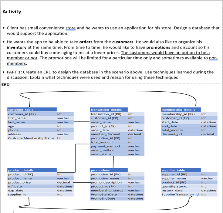 SSMS DARE academy Project