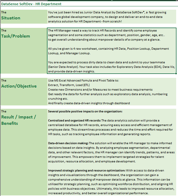 HR Analytics Dashboard
