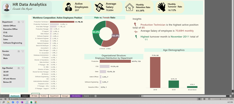 HR Analytics Dashboard