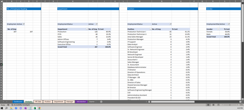 HR Analytics Dashboard