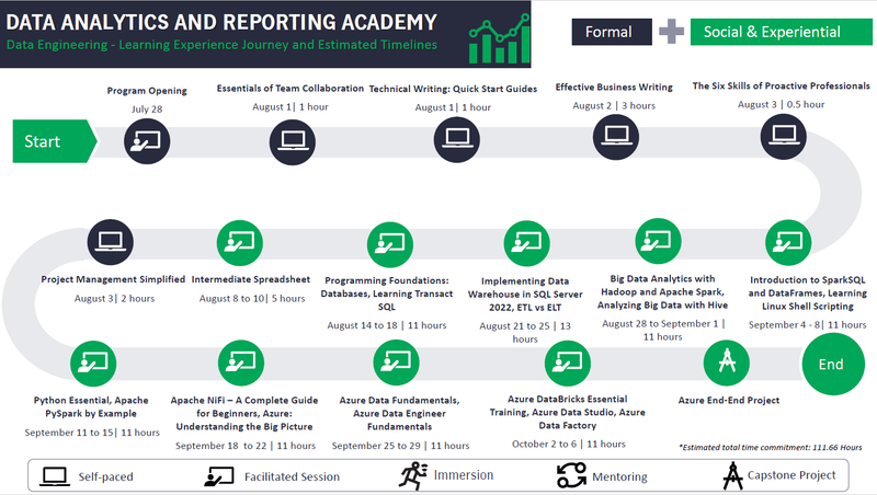DARE academy certificates issued by Manulife