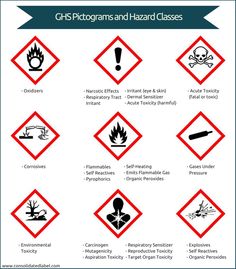 Things That You Should Consider in A Serious Manner When You Are Using Substance Safety Data Sheets