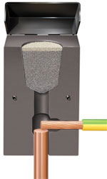 نظام التأريض إرث الإرث