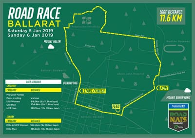 Campeonatos de Australia. Prueba en ruta y contrarreloj